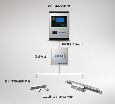 防火门监控系统